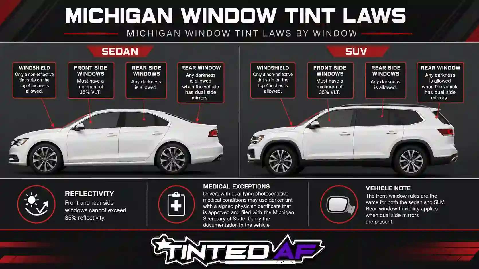 Michigan Window Tint Laws by TintedAF