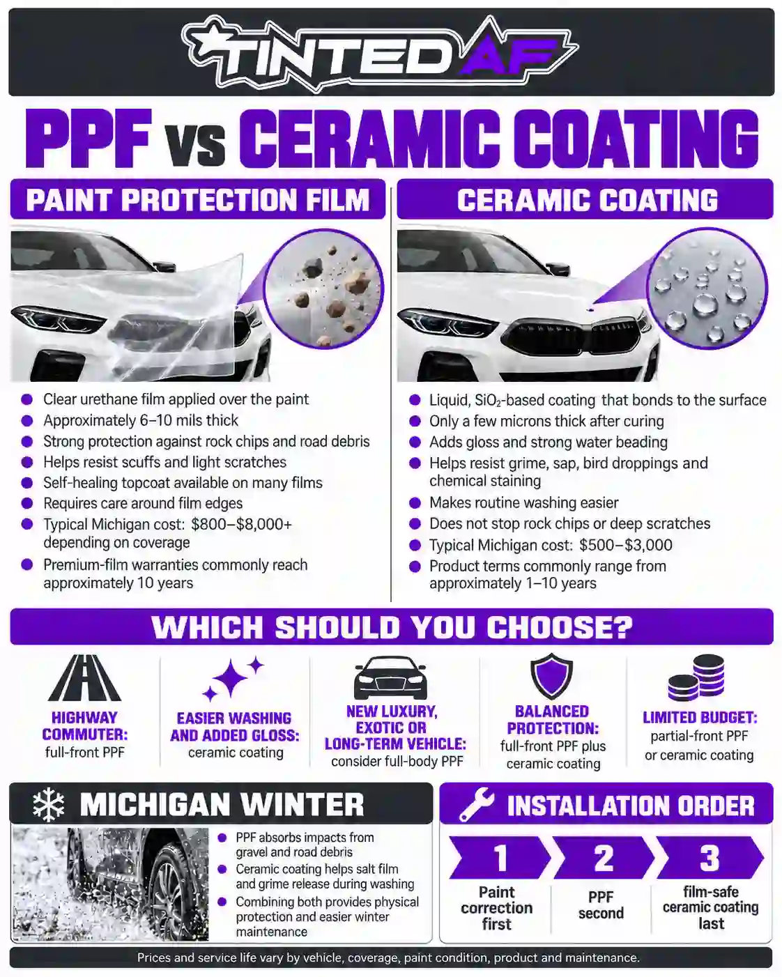 PPF vs ceramic coating on a vehicle showing paint protection differences.