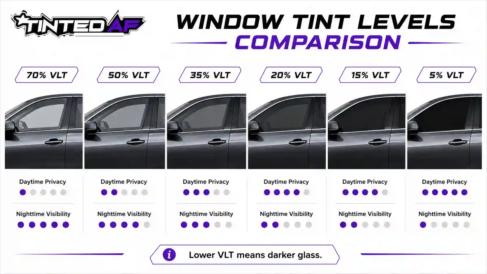 Window Tint levels comparison in Michigan