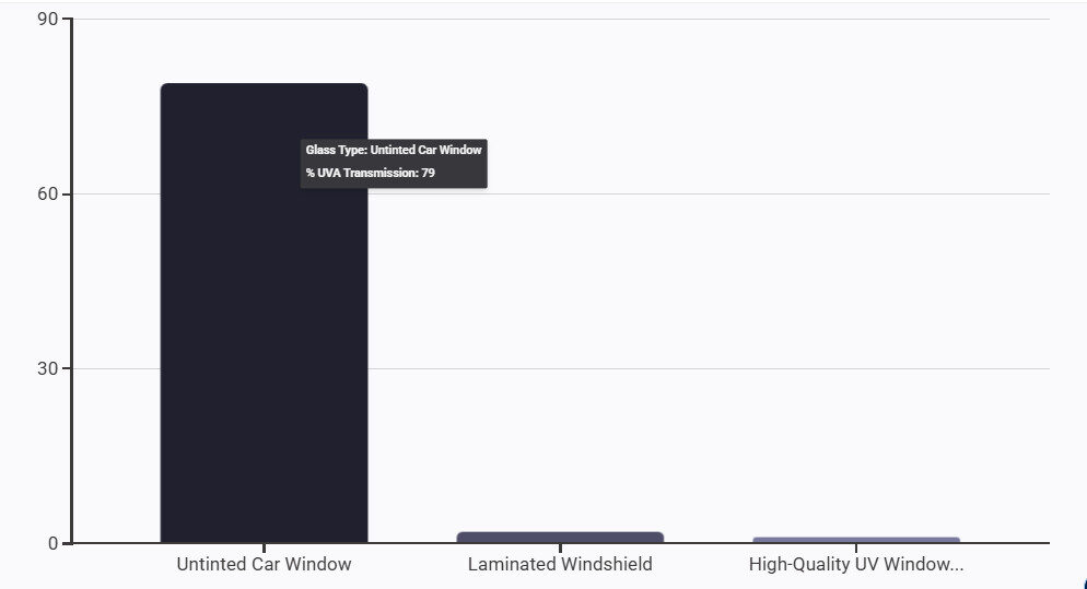 window tinting chart