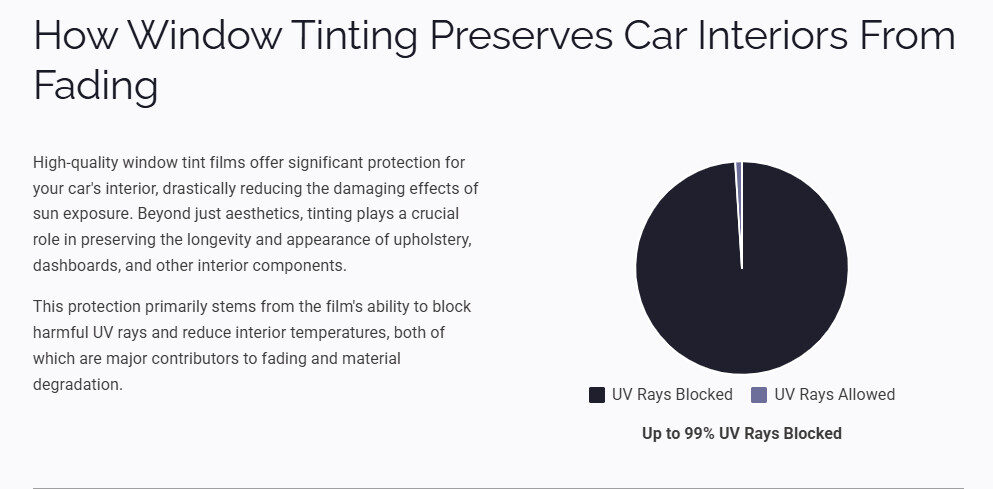 Window Tinting Preserves Car Interiors From Fading