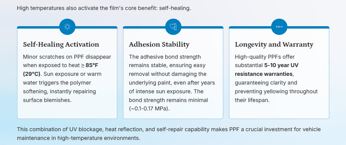 Self-Healing Properties