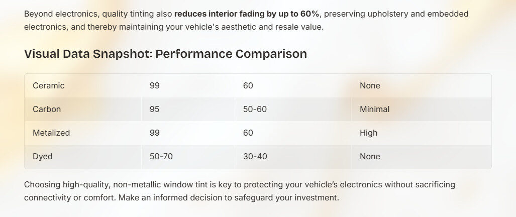 Performance Comparison